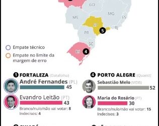 Pesquisas da reta final expõem a dificuldade de Lula em transferir votos a candidatos próprios