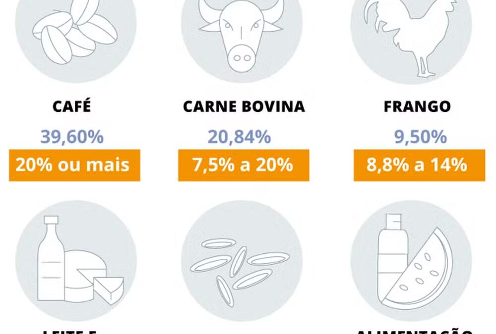 Prepare o bolso para os ‘vilões’ da inflação: café e carnes podem subir até 20% neste ano